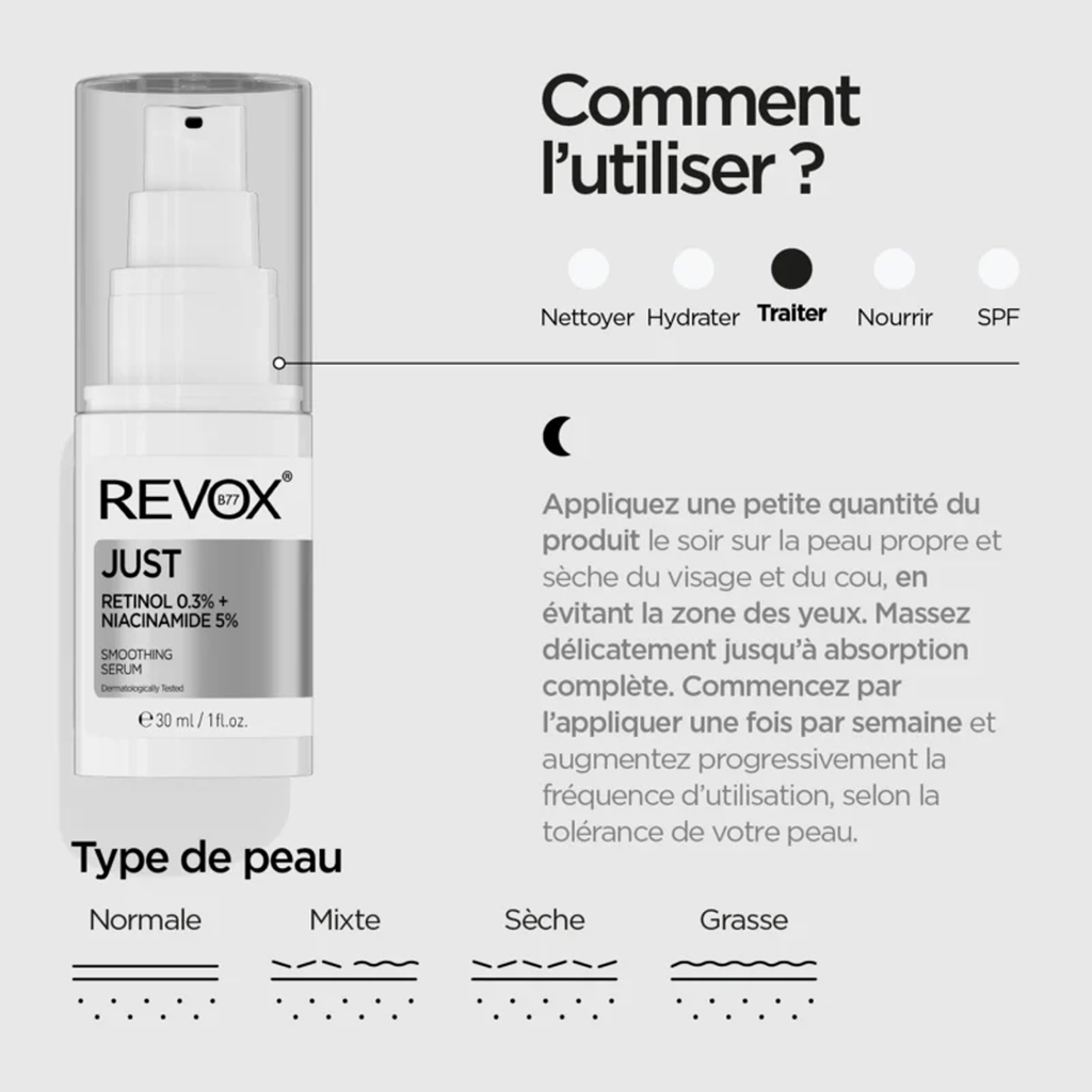 REVOX B77 JUST Retinol 0,3% + Niacinamide 5% – Sérum Anti-Âge & Anti-Imperfections