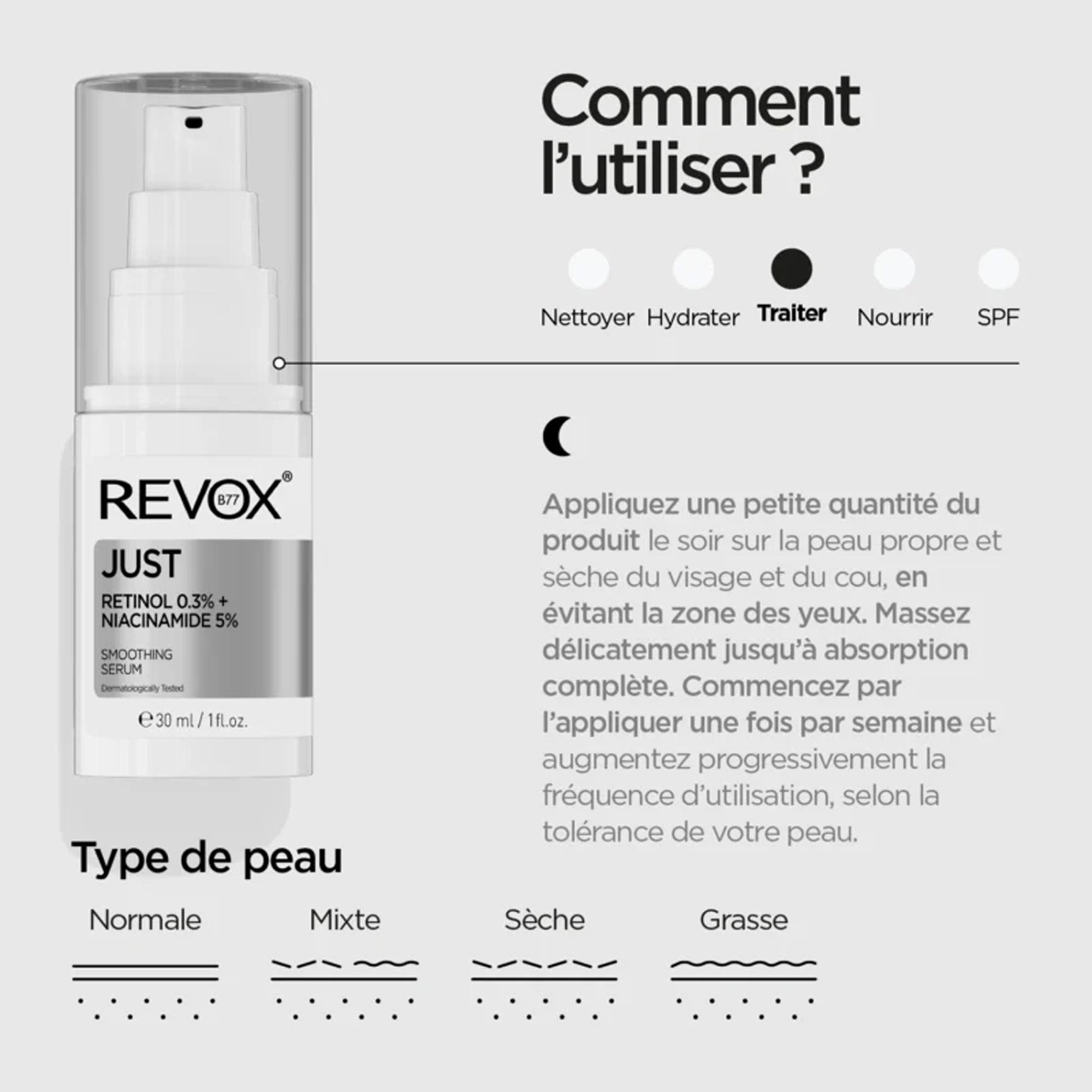 REVOX B77 JUST Retinol 0,3% + Niacinamide 5% – Sérum Anti-Âge & Anti-Imperfections