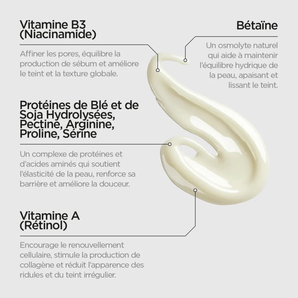 REVOX B77 JUST Retinol 0,3% + Niacinamide 5% – Sérum Anti-Âge & Anti-Imperfections